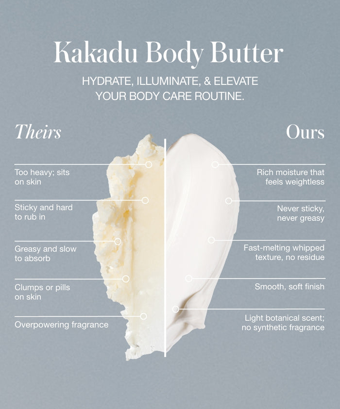 Comparison of body butter textures showing Kakadu Body Butter with rich, weightless moisture, fast-melting whipped texture, smooth finish, and light botanical scent versus a heavier, greasy, sticky alternative with overpowering fragrance and clumps.