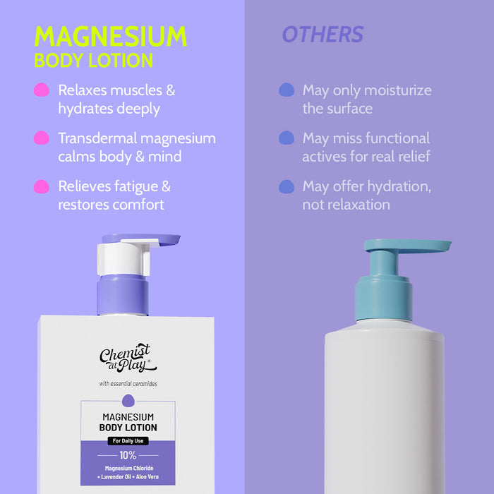 10% Magnesium Body Lotion with Lavender Oil & Aloe Vera - 236 ml
