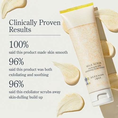 Milk Scrub infographic that shows the clinically proven results from using the milk scrub facial cleanser.