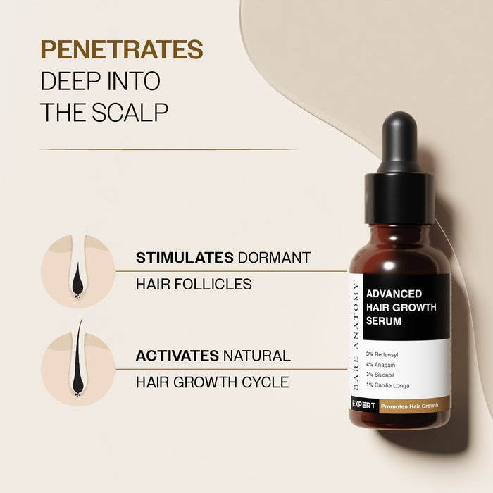 Advanced Hair Growth Serum With 3% Redensyl, 4% Anagain, & 1% Capilia Longa - 30 ml | Pack of 6