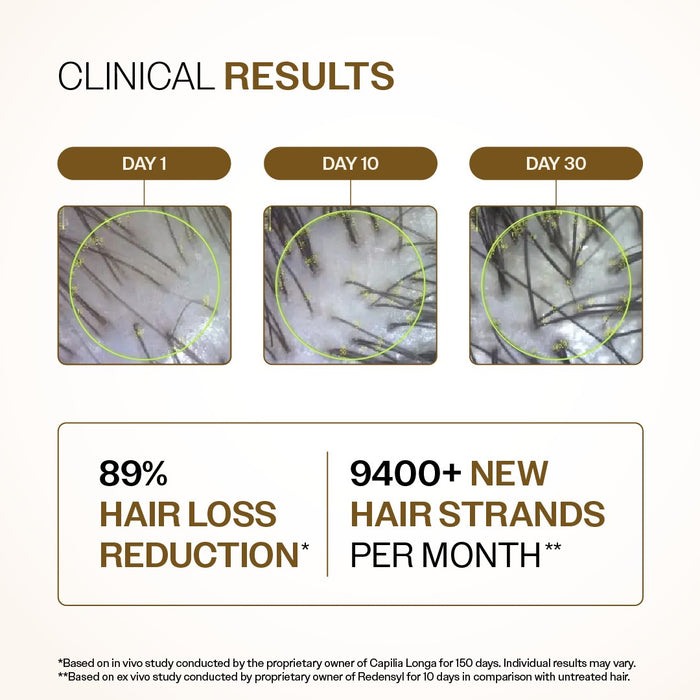 Advanced Hair Growth Serum With 3% Redensyl, 4% Anagain, & 1% Capilia Longa - 30 ml | Pack of 3