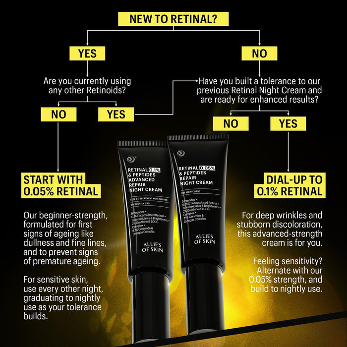 Allies of Skin Retinal 0.1% & Peptides Advanced Repair Night Cream