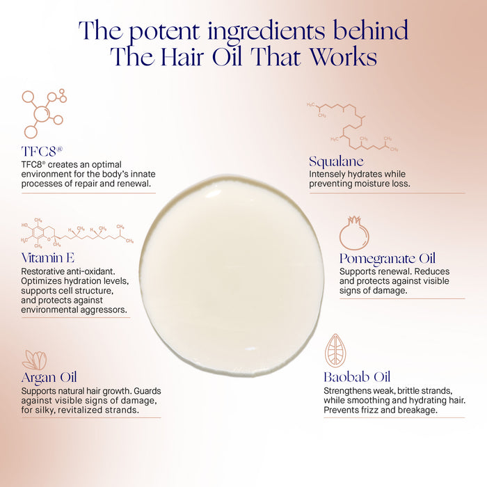 Augustinus Bader The Hair Oil ingredients graphic with TFC8, squalane, vitamin E, argan, pomegranate and baobab oil