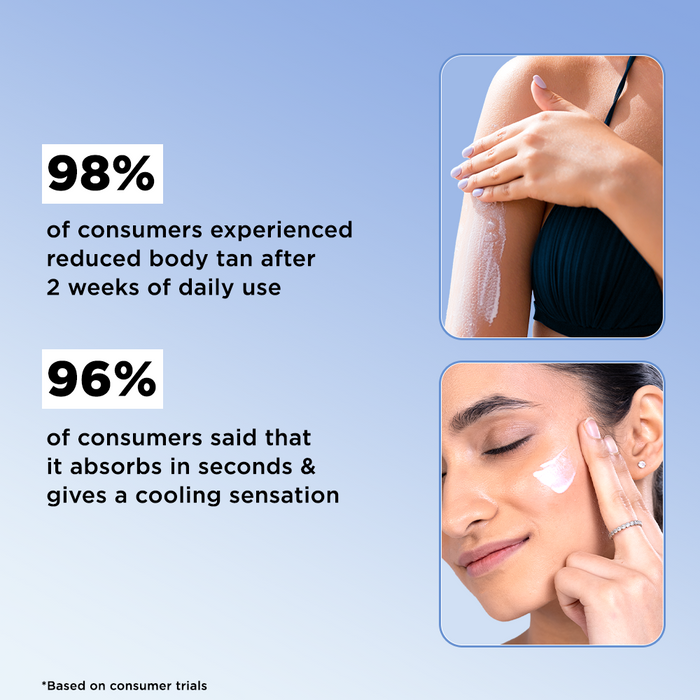 Daily SPF 50+ Duo  with 3% Niacinamide Sunscreen & 5% Niacinamide Sunscreen Body Lotion