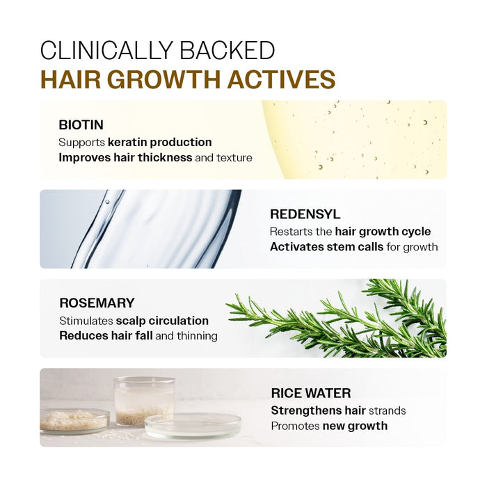 Fresh Scalp Hair Growth Combo | Hair Growth Serum 30 ml & Oil Control Shampoo 236 ml