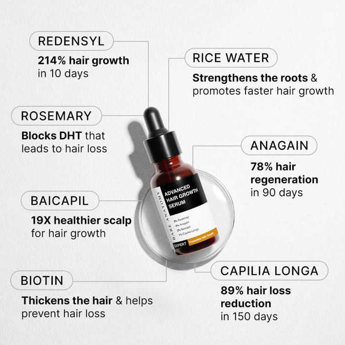 Hair Growth Serum (30 ml | Pack of 2) & Scalp Massager Hair Growth Combo