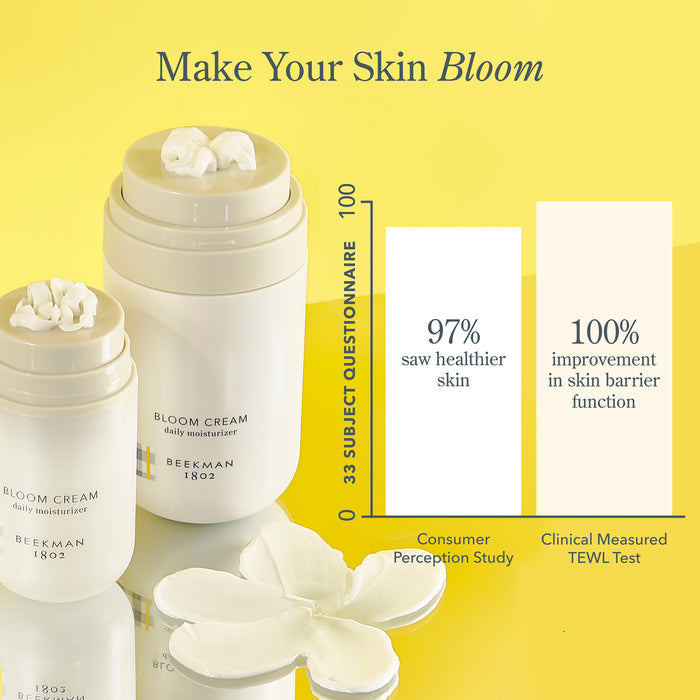 Iconic Essentials Skincare Gift Set